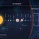 A graphic showing the relative distances of objects within our heliosphere and beyond.